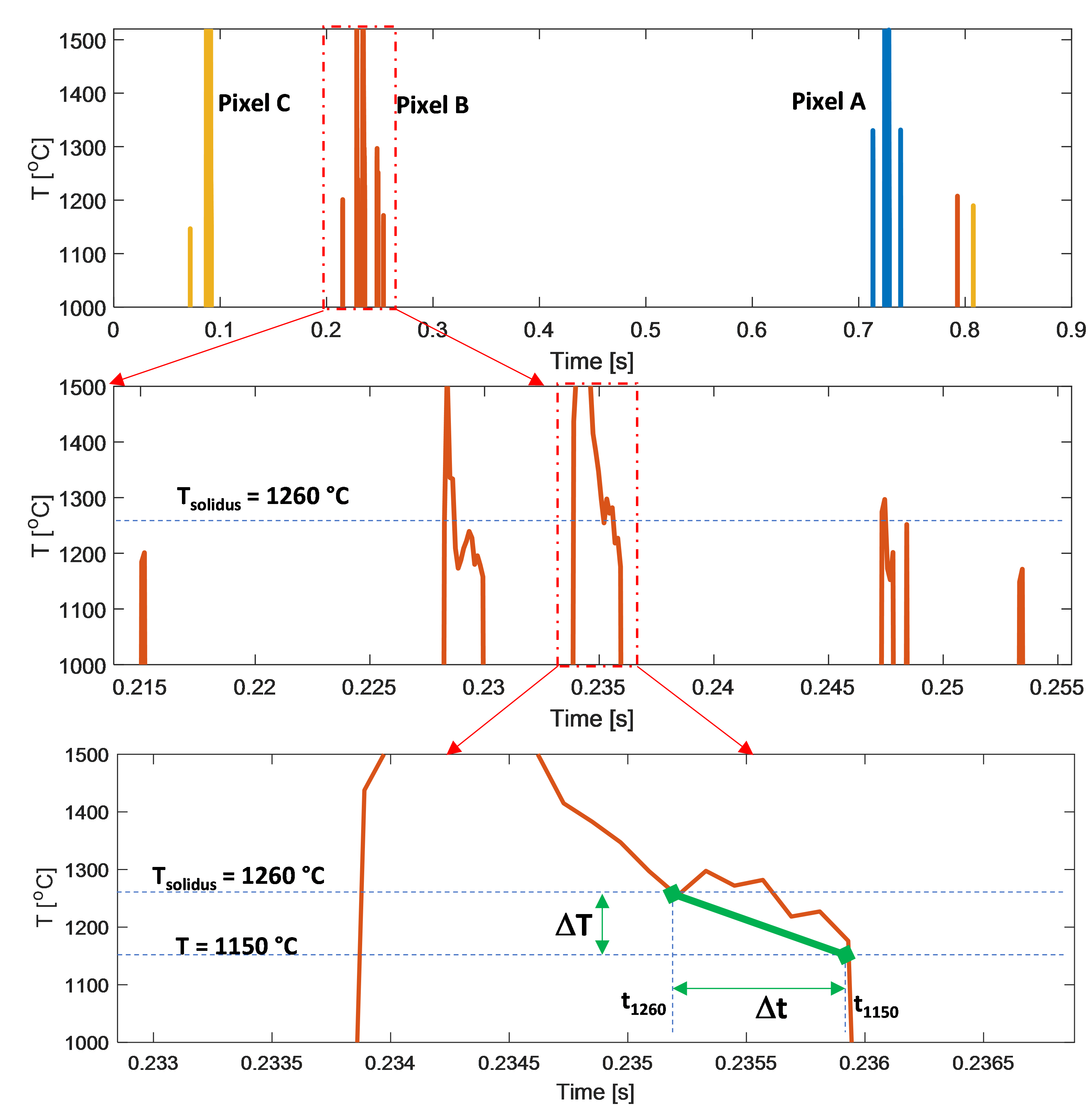 figure-16-calculation-of-solid-cooling-rate-from-temperature-time